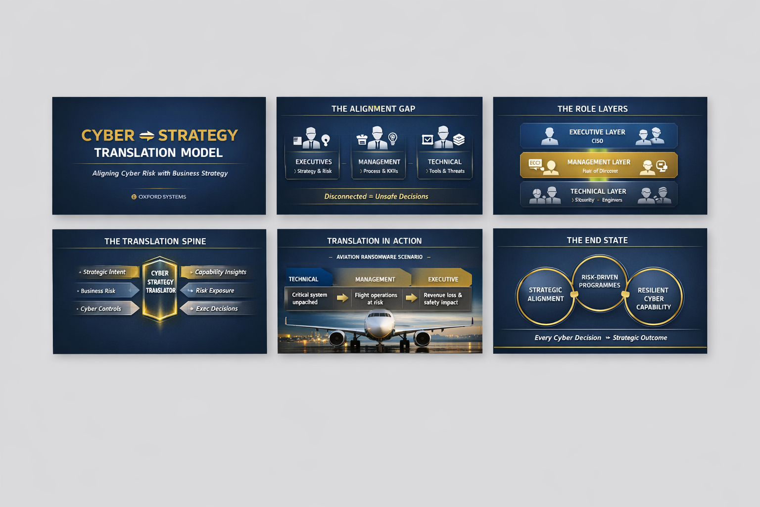 Oxford Systems Cyber Strategy Translation Framework diagram